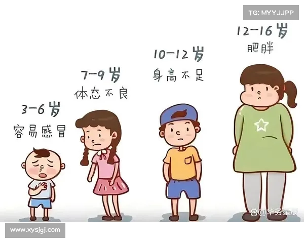 2岁前的生长发育模式对成年身高的关键影响及早期干预的重要性 2岁前的生长发育模式对成年身高的关键影响及早期干预的重要性