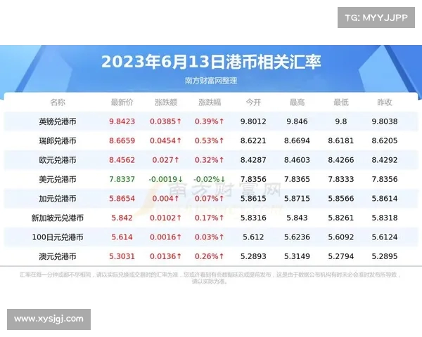 多重利好因素推动离岸人民币汇率强势反弹市场预期进一步改善 多重利好因素推动离岸人民币汇率强势反弹市场预期进一步改善