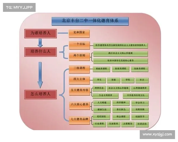 推动教育强国建设落实立德树人根本任务的路径与策略探析